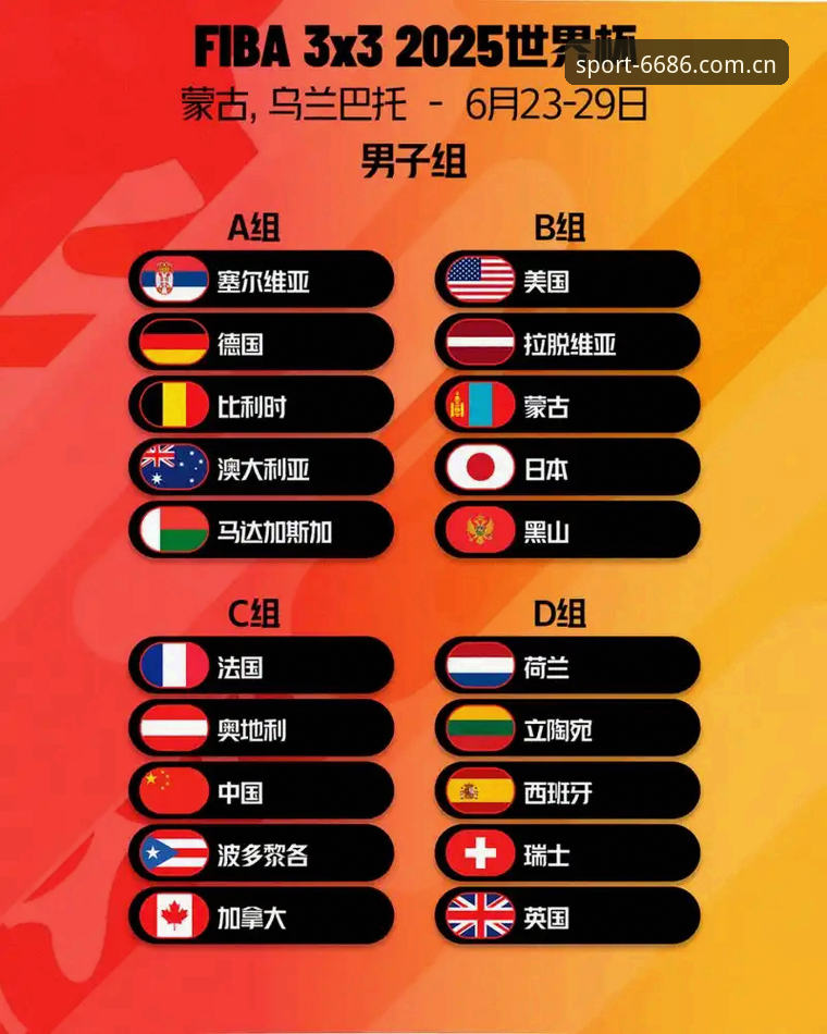 U17世界杯分组揭晓！6686体育平台观赛入门教程：从抽签解读到比赛追踪全指南