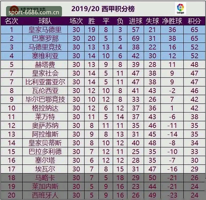 皇家社会后防升级指南：从柏林联合到6686体育平台（5字）的转会解析